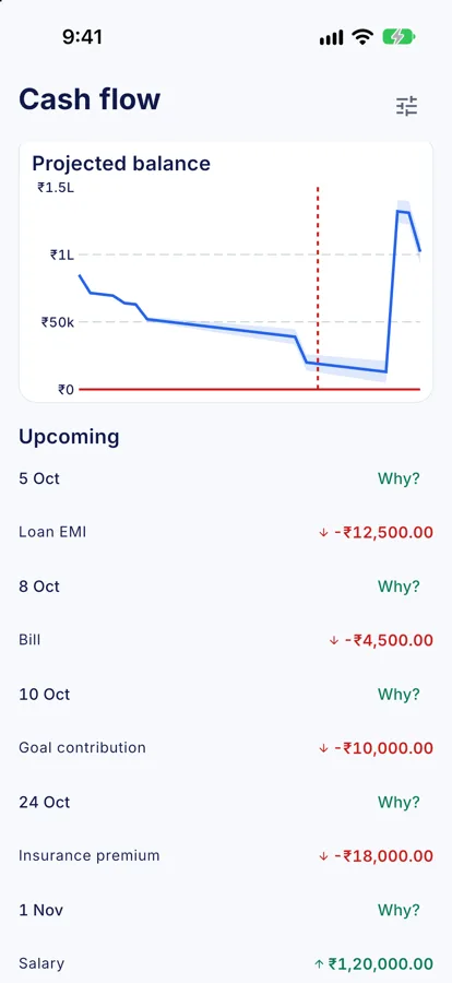 Cash-flow forecast screen in GharHisab