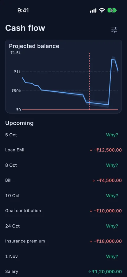 Cash-flow forecast in dark mode, showing the projected balance for each day