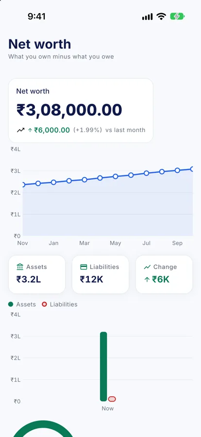 Net worth screen in GharHisab